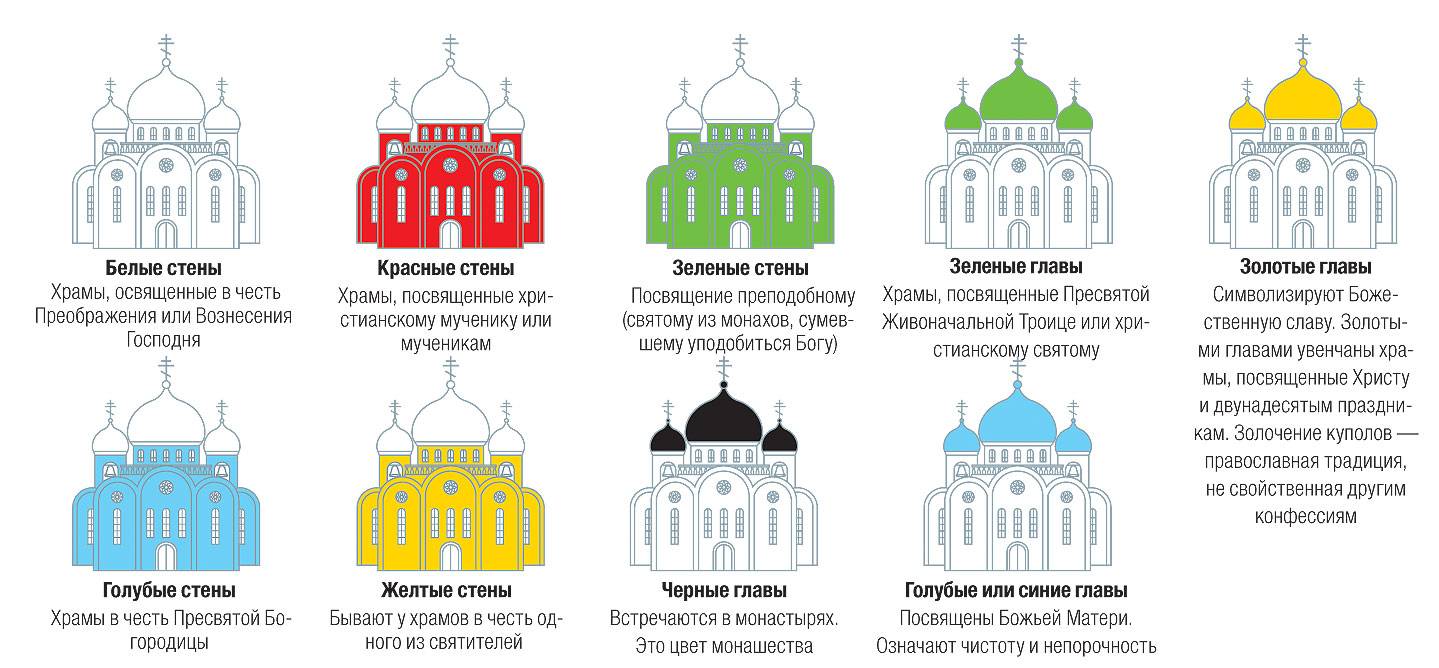 Разница между часовней и церковью: основные отличия и назначение