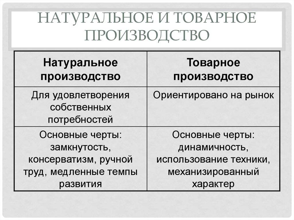 Что отличает товарное хозяйство от натурального