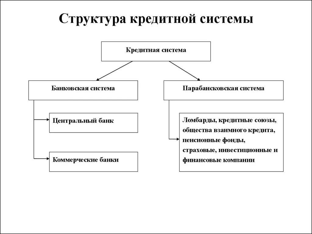 Разберемся в чем отличие между структурой и системой