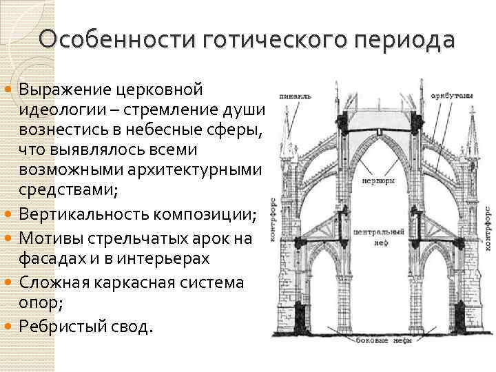 Что такое романская архитектура
