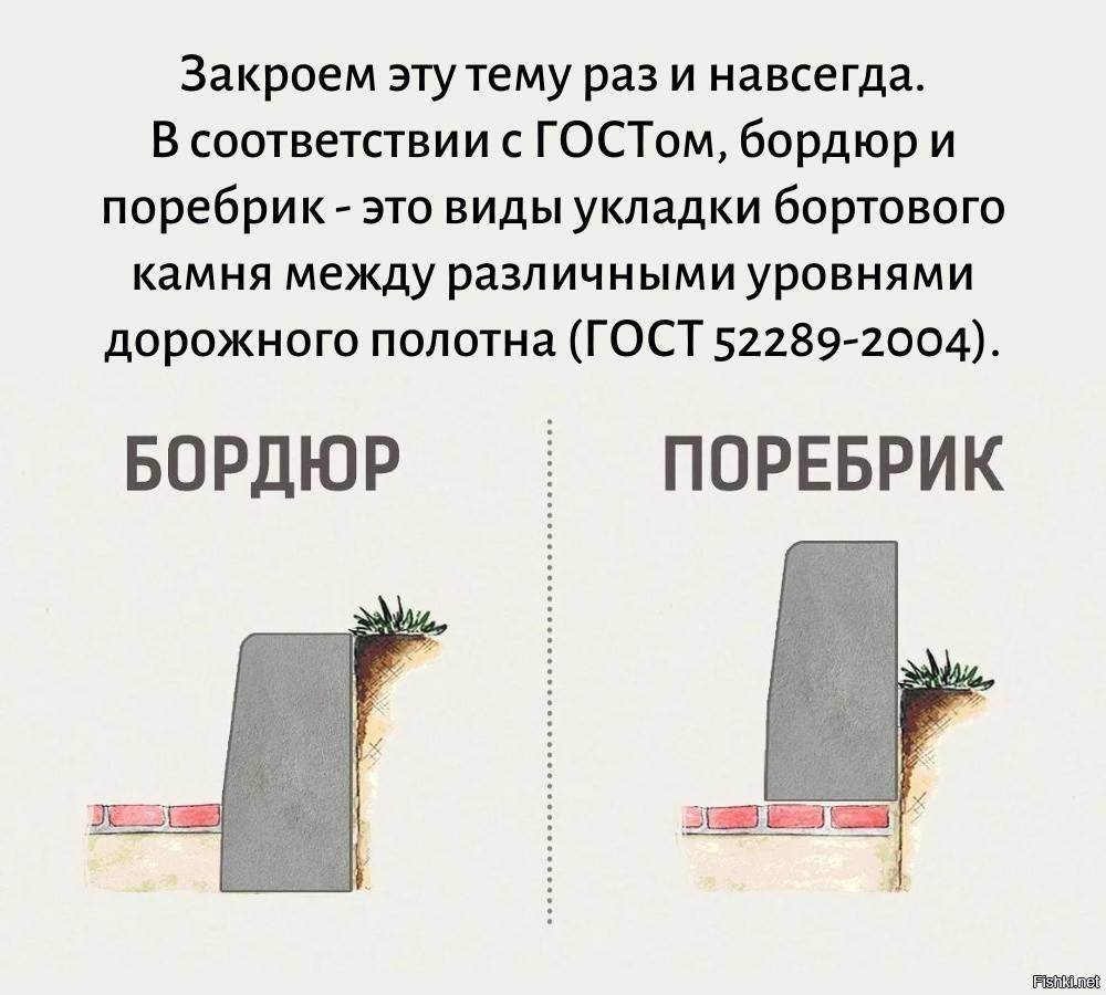 Габариты бордюрных камней и поребриков, как правильно установить
