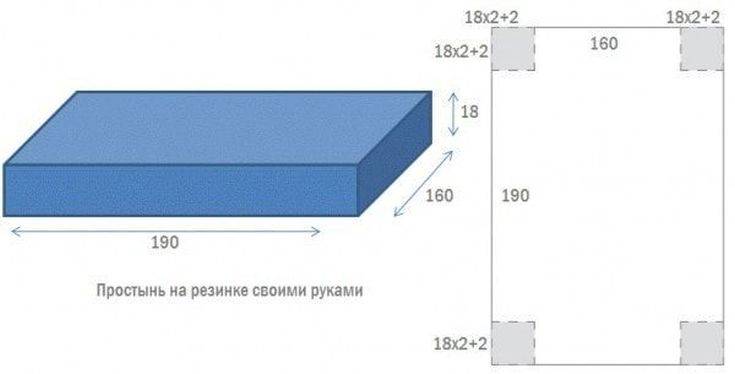 Как сшить простынь на резинке своими руками, выкройки