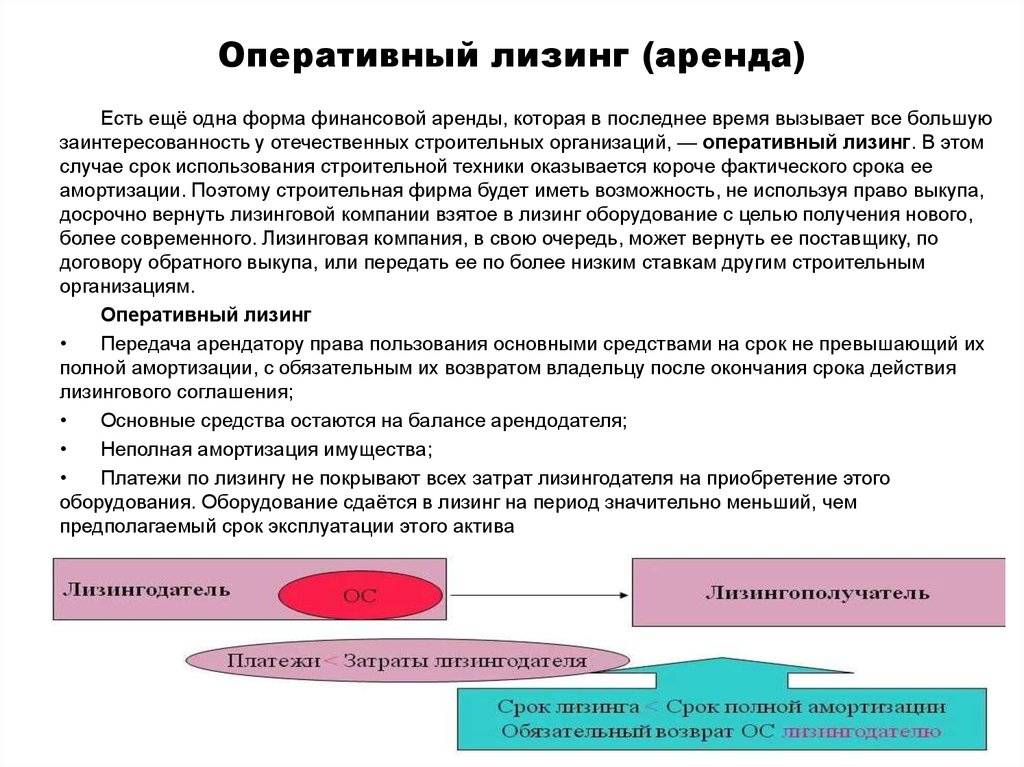Лизинг и финансовый лизинг отличия