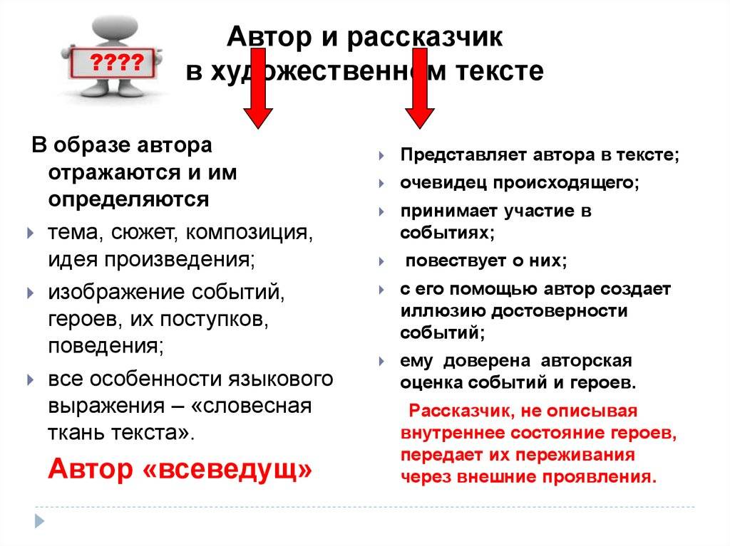 Автор и рассказчик: особенности стилистики и их различия