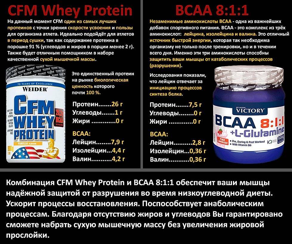 В чем разница сывороточного протеина и казеина и какой лучше принимать при тренировках - bodybuildingsport.ru