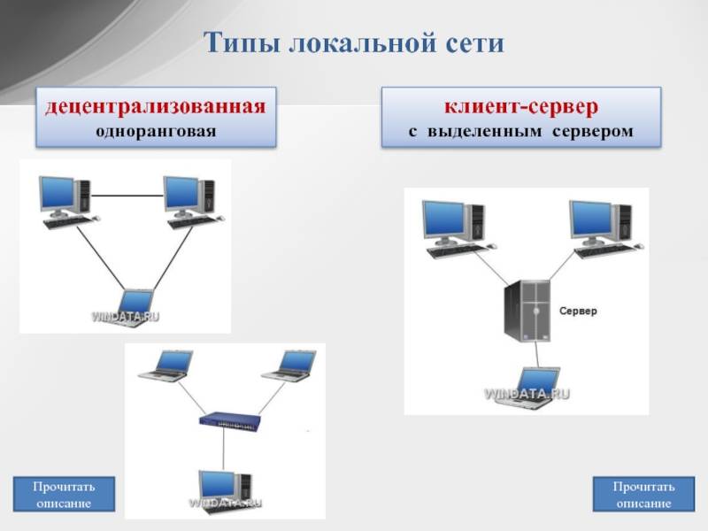 Конспект лекции 3