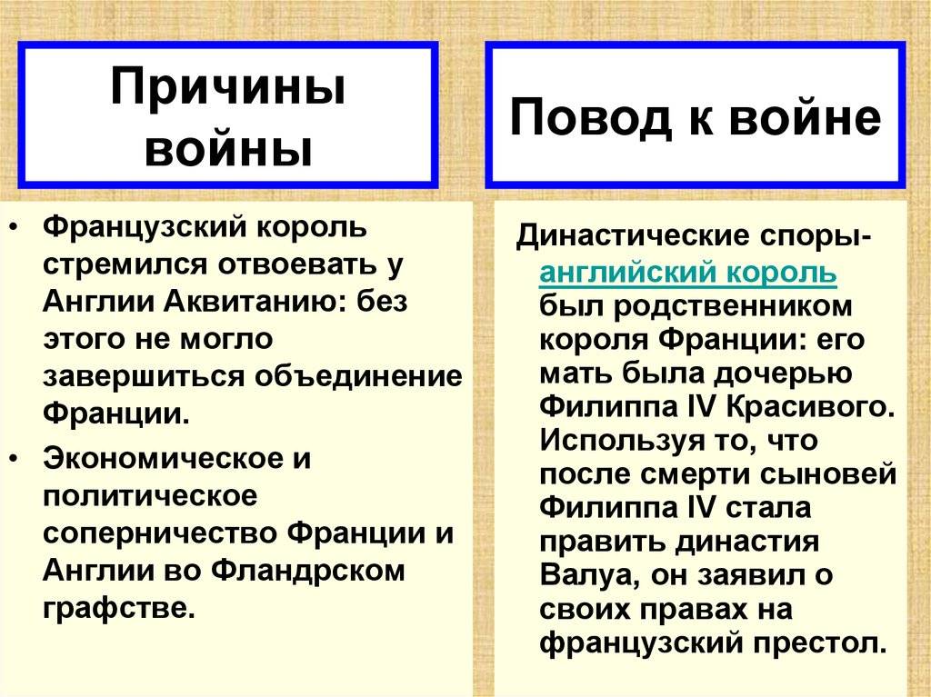 В чем разница между причинами и предпосылками?