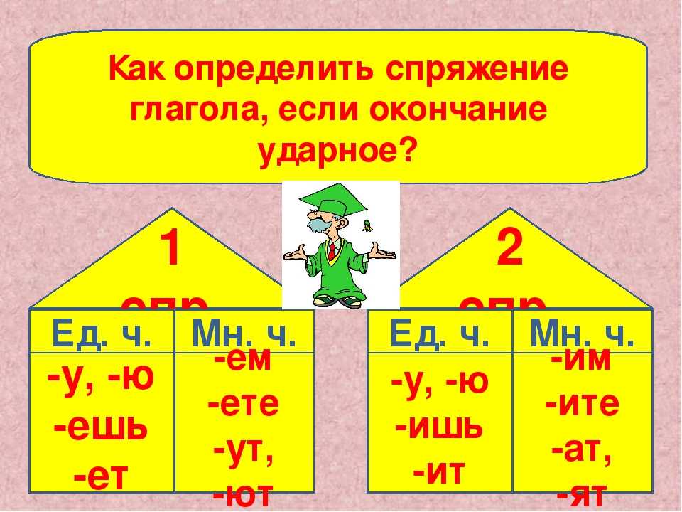 Спряжение ударное окончание