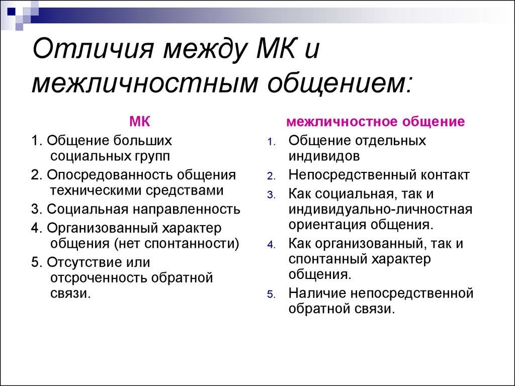 Категориальный анализ понятий «общение» и «коммуникация» //психологическая газета