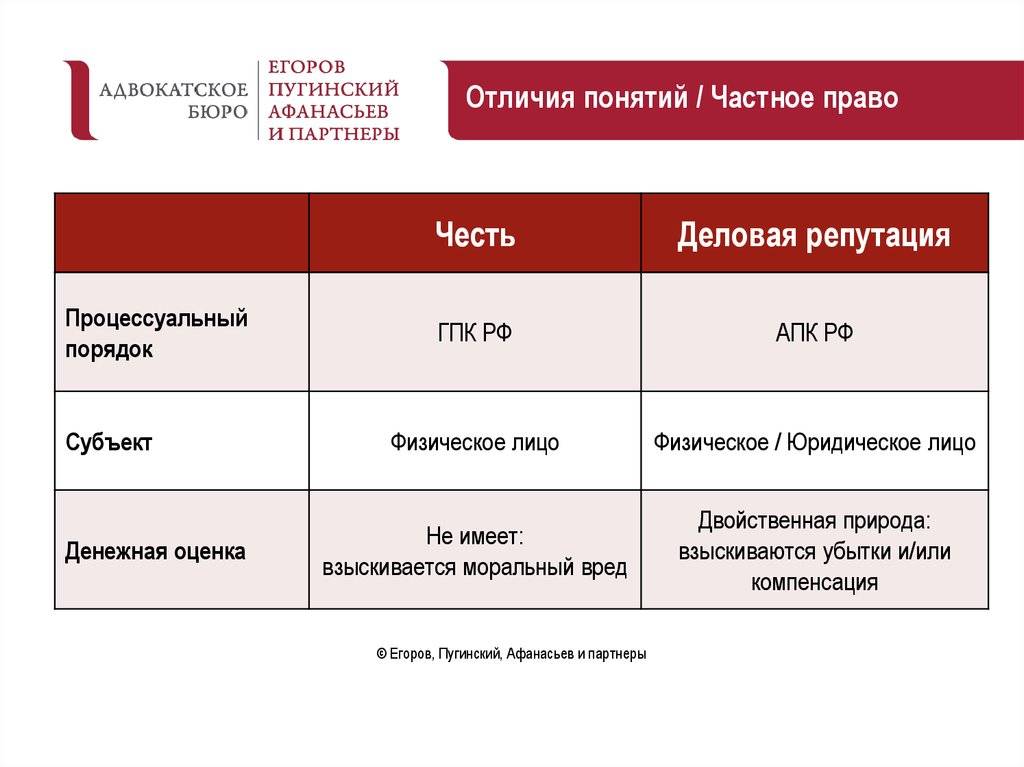 Как защитить честь и достоинство в суде?