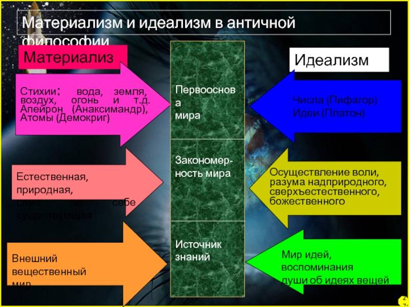 Материализм и идеализм: основные различия и принципы