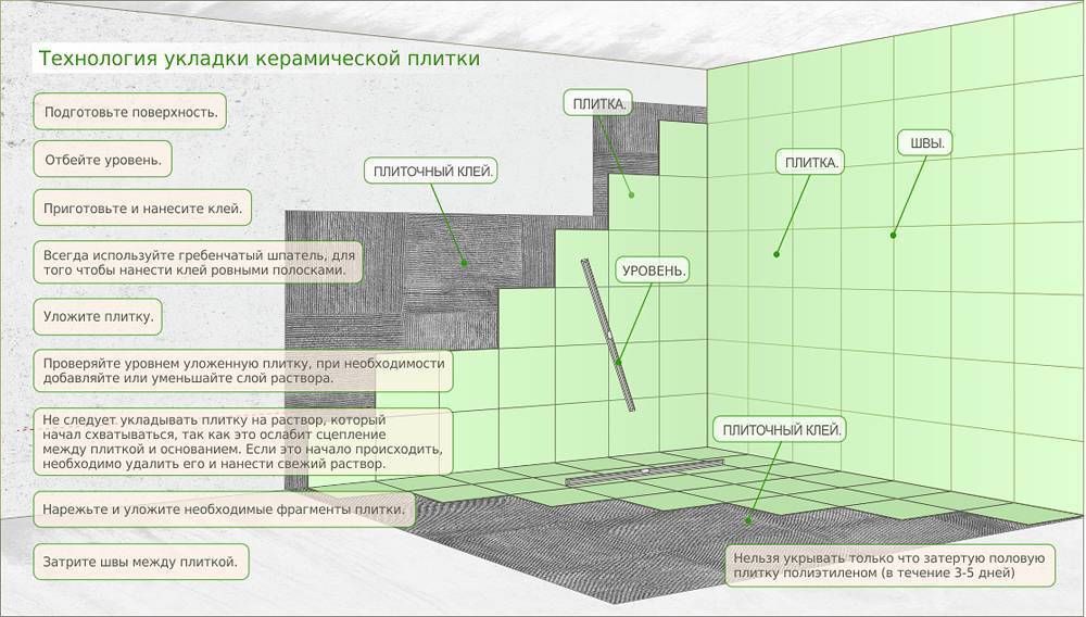 Чем отличается керамогранит от керамической плитки