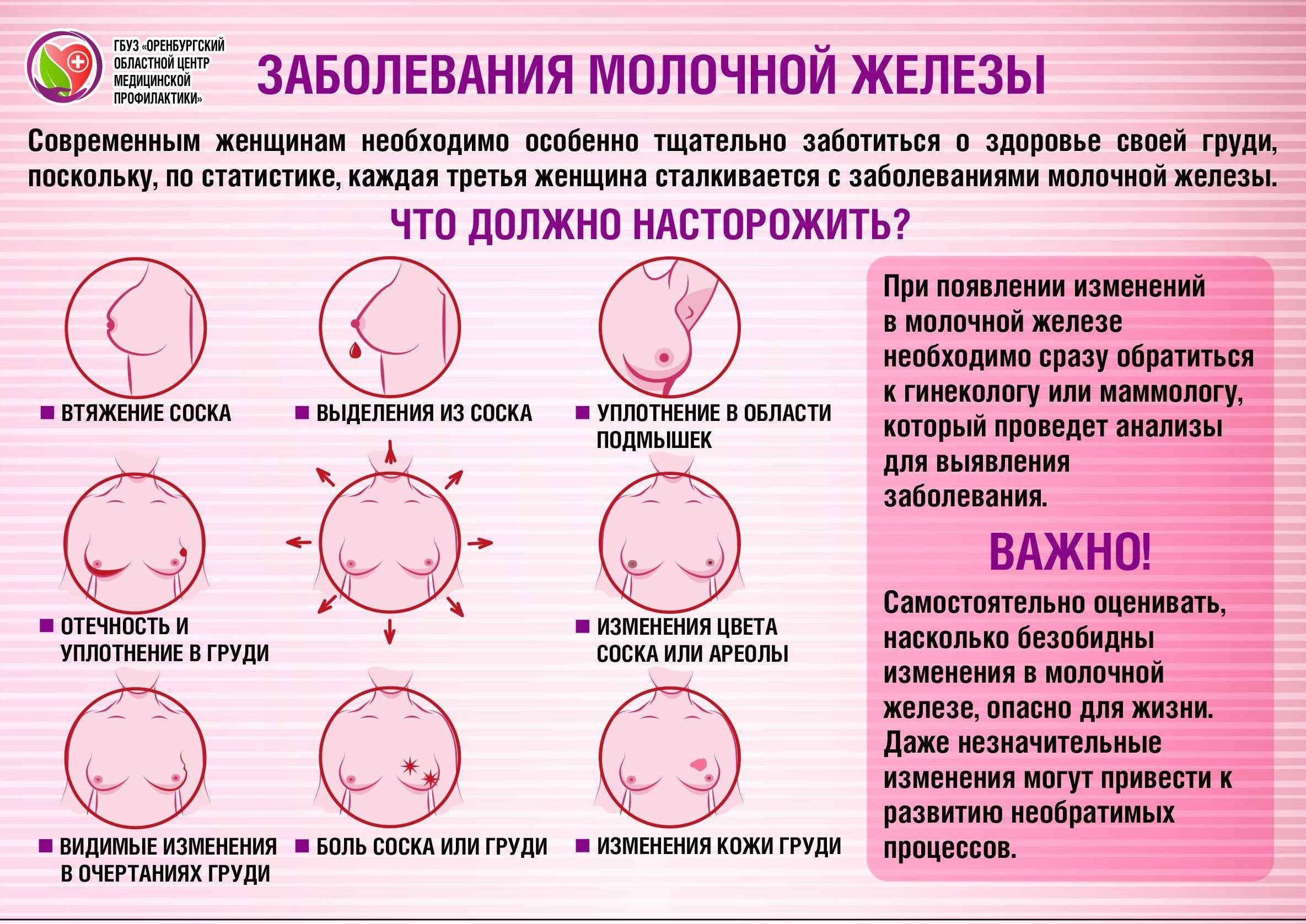 Боль и неприятные ощущения молочной железы. есть повод для беспокойства