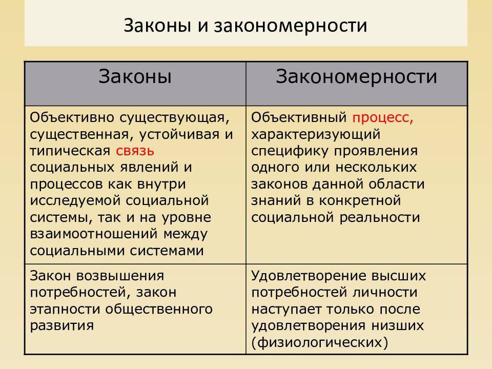 Различие между правом и законом почему важно. разница между правом и законом