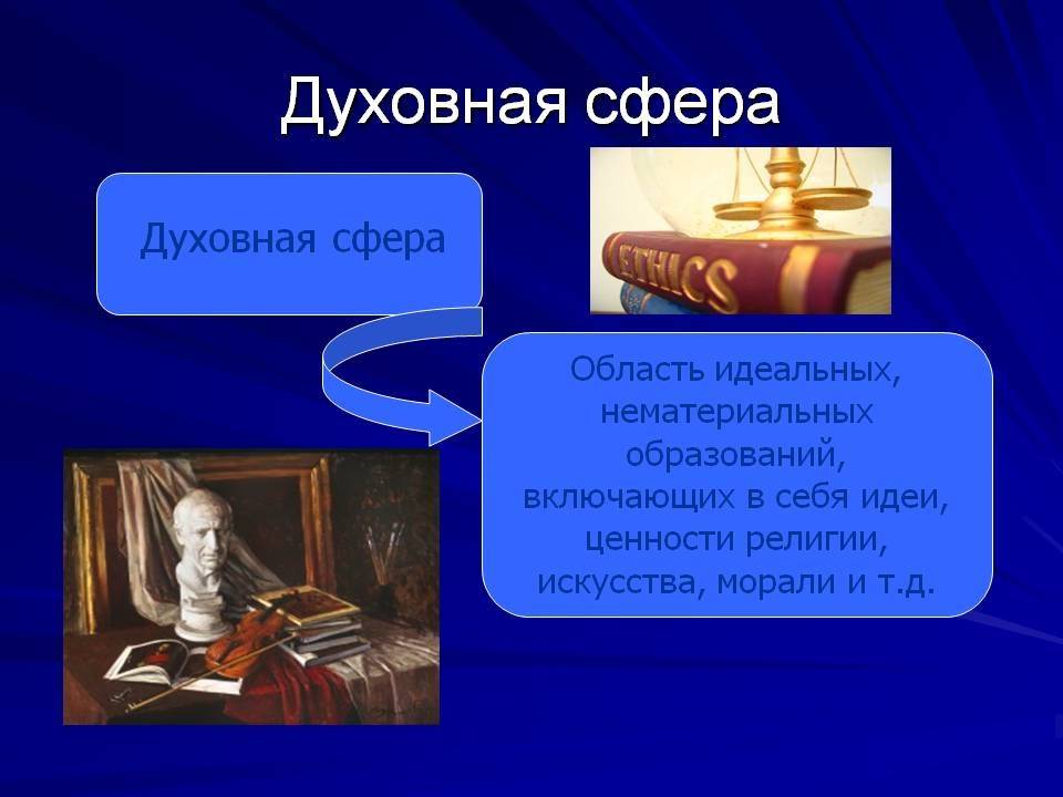 Духовная сфера