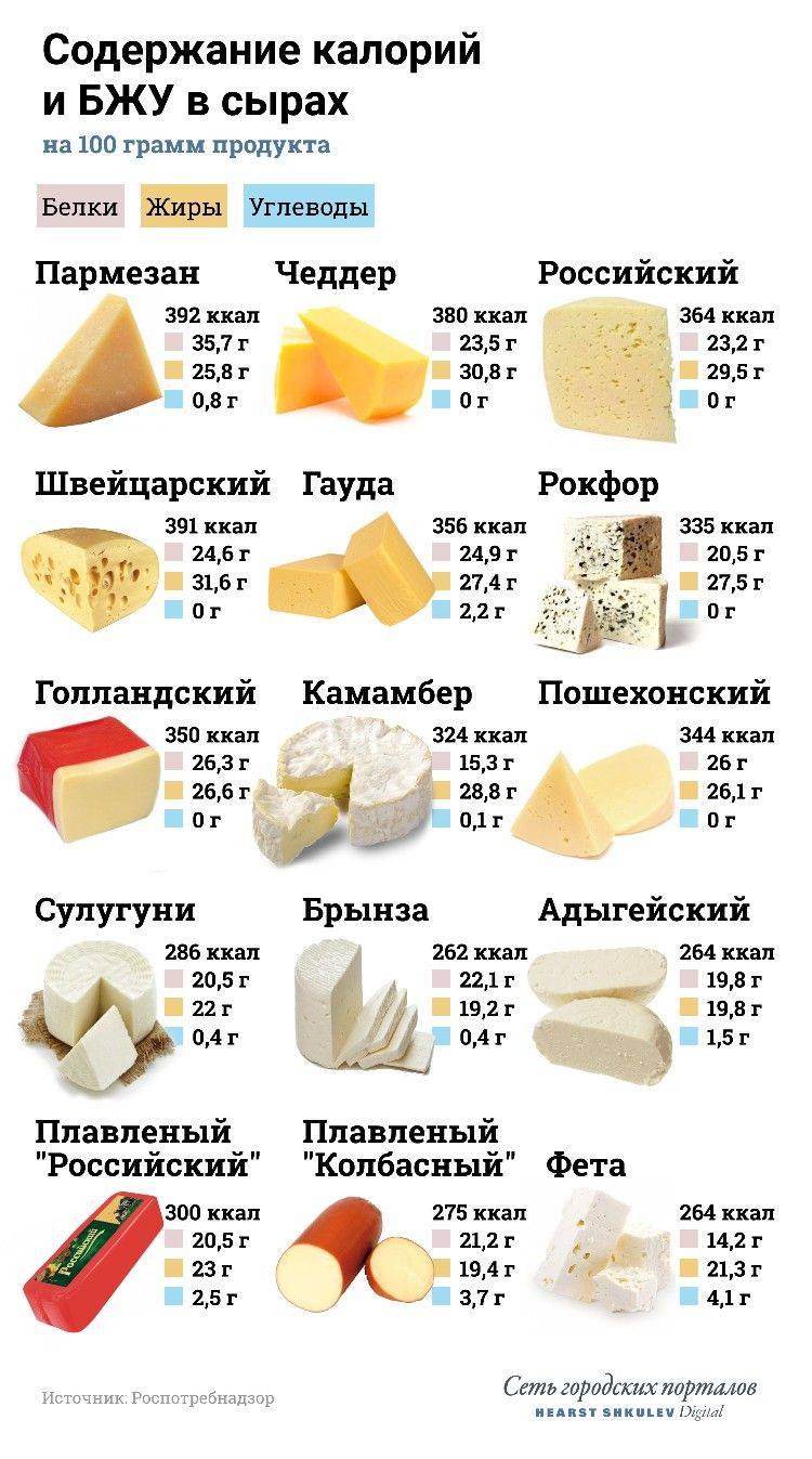 Чем заменить сыр в процессе приготовления блюд . милая я