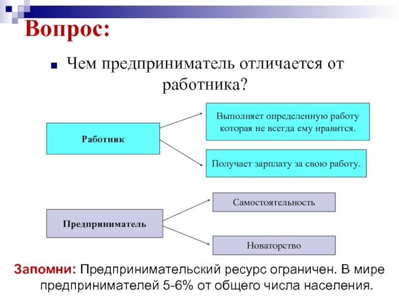 Работник – это… определение понятия. возраст вступления в трудовые отношения