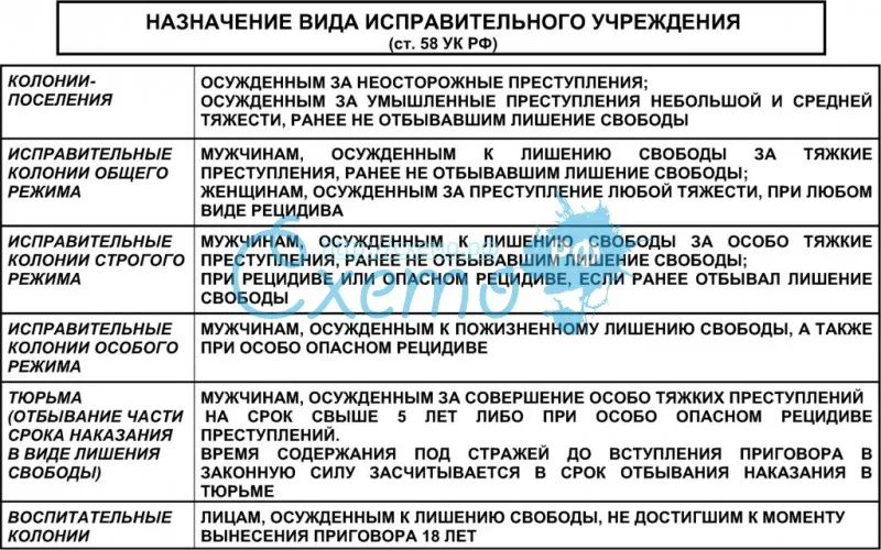 Все что надо знать о колониях общего режима