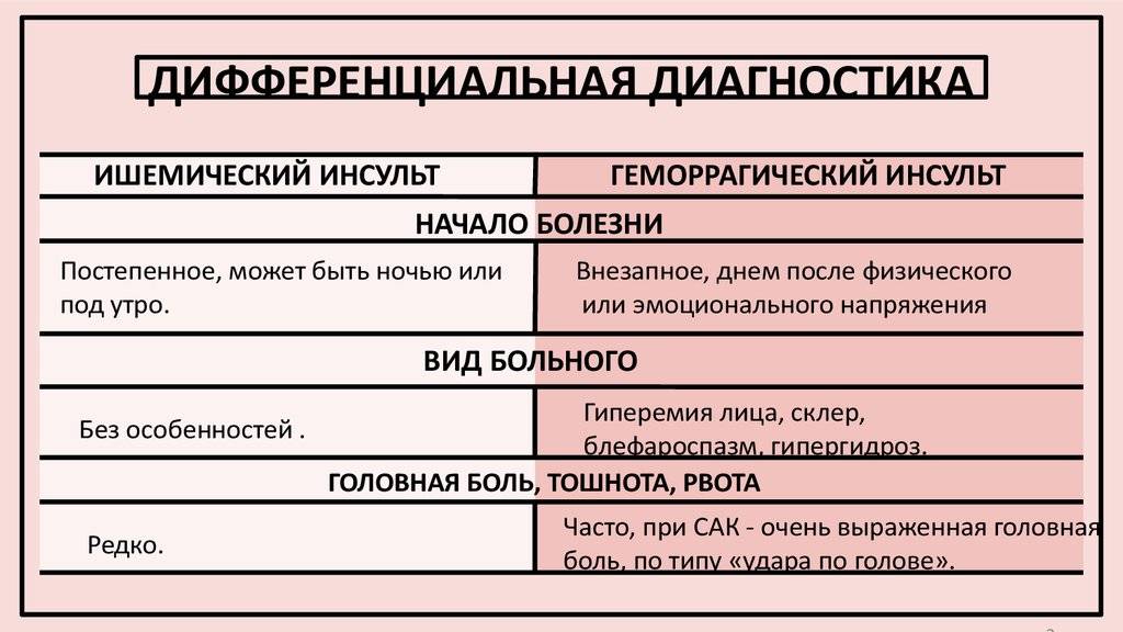 Диагностика инсульта на кт