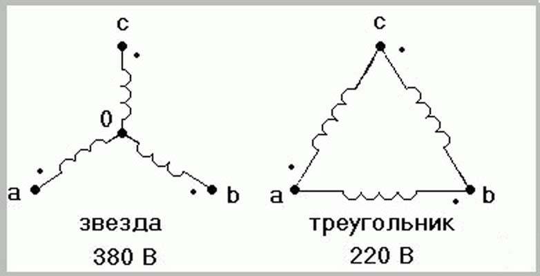 Соединение обмоток электродвигателя «треугольником» и «звездой» - electriktop.ru