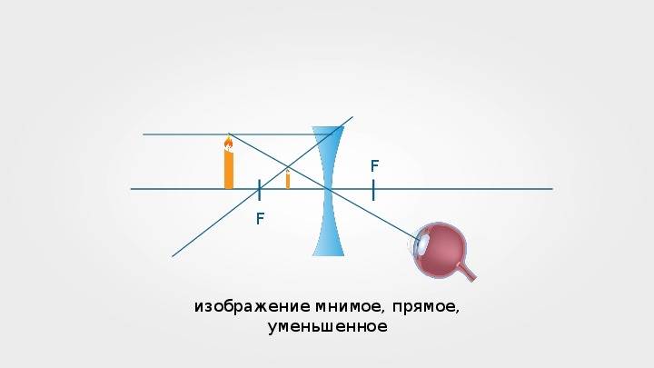 Что такое мнимое и действительное изображение