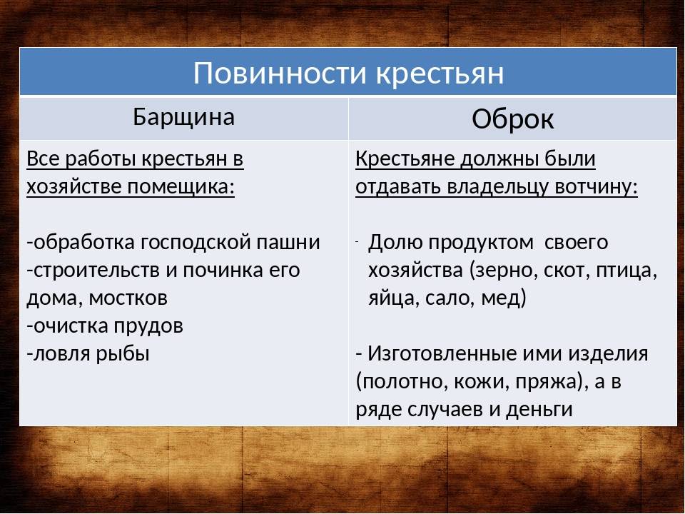 Повинности крестьян