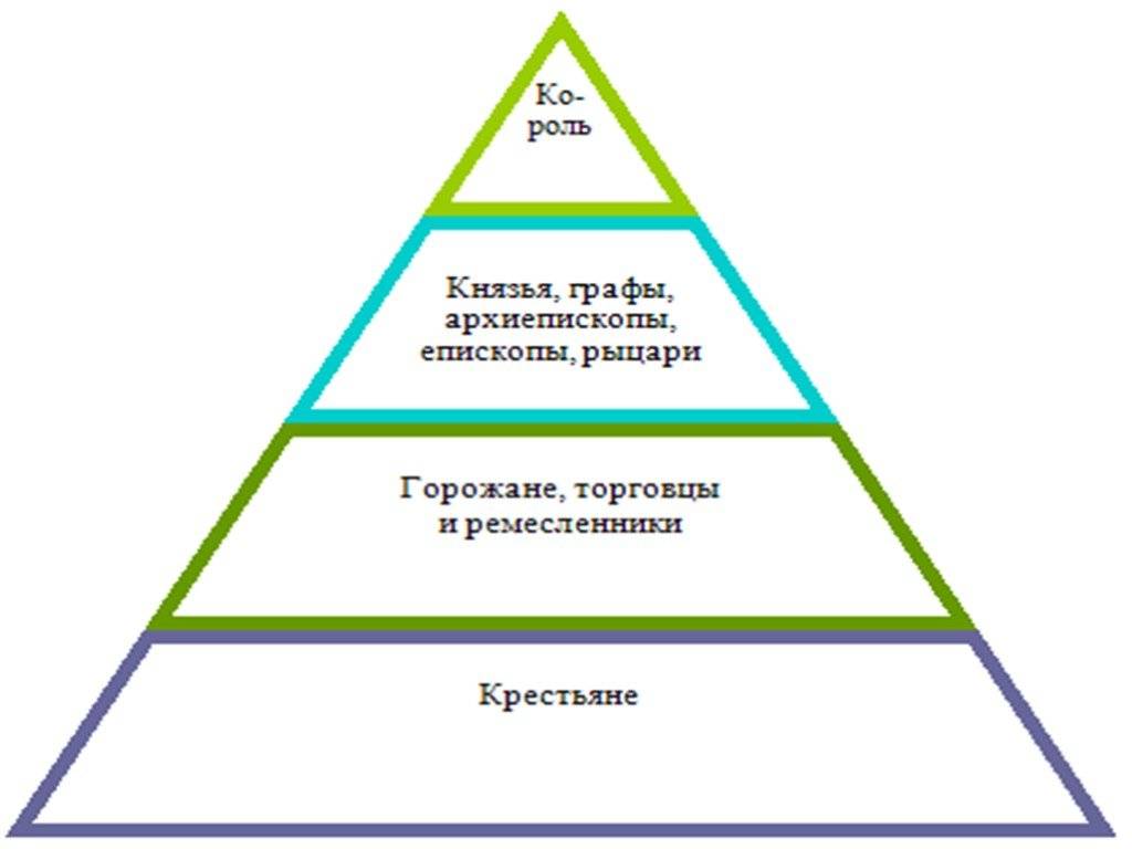 Граф и князь: в чем отличия и кто выше в иерархии?