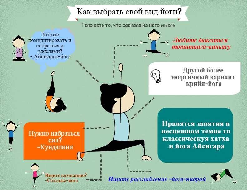 Популярные виды йоги и их описание