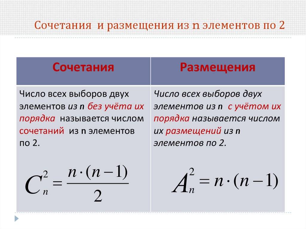 Формулы комбинаторики.