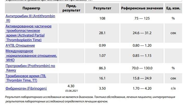 Д-димер ⋆ флеболог суханов алексей владимирович
