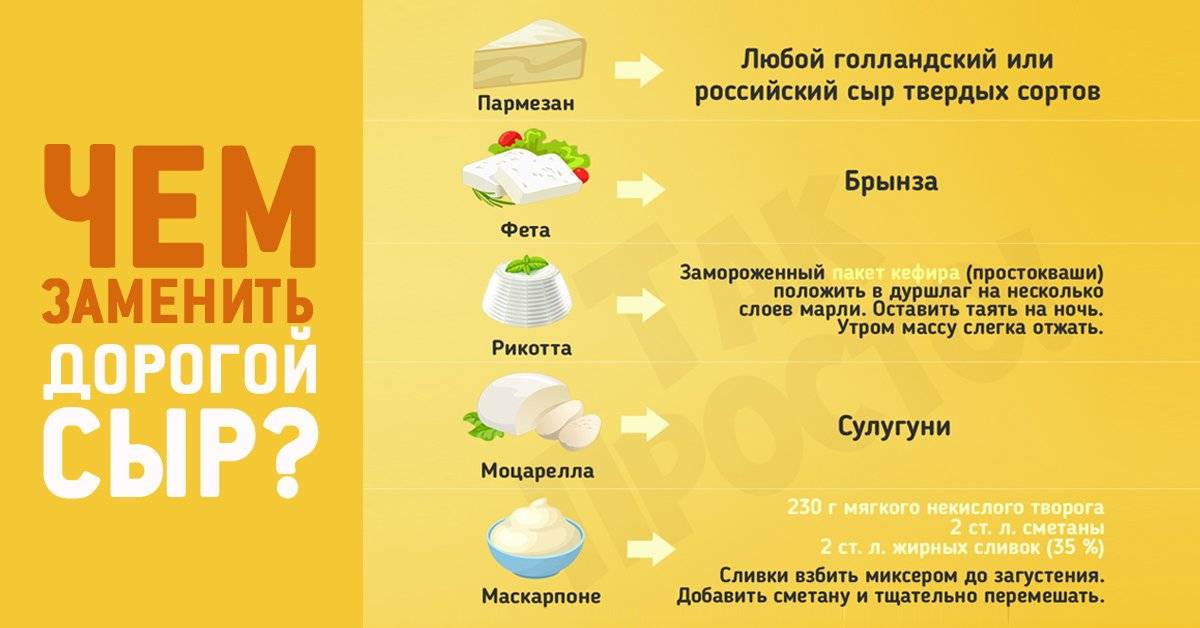 Сыр для греческого салата: какой лучше добавлять, чем можно заменить, 4 подходящих сорта