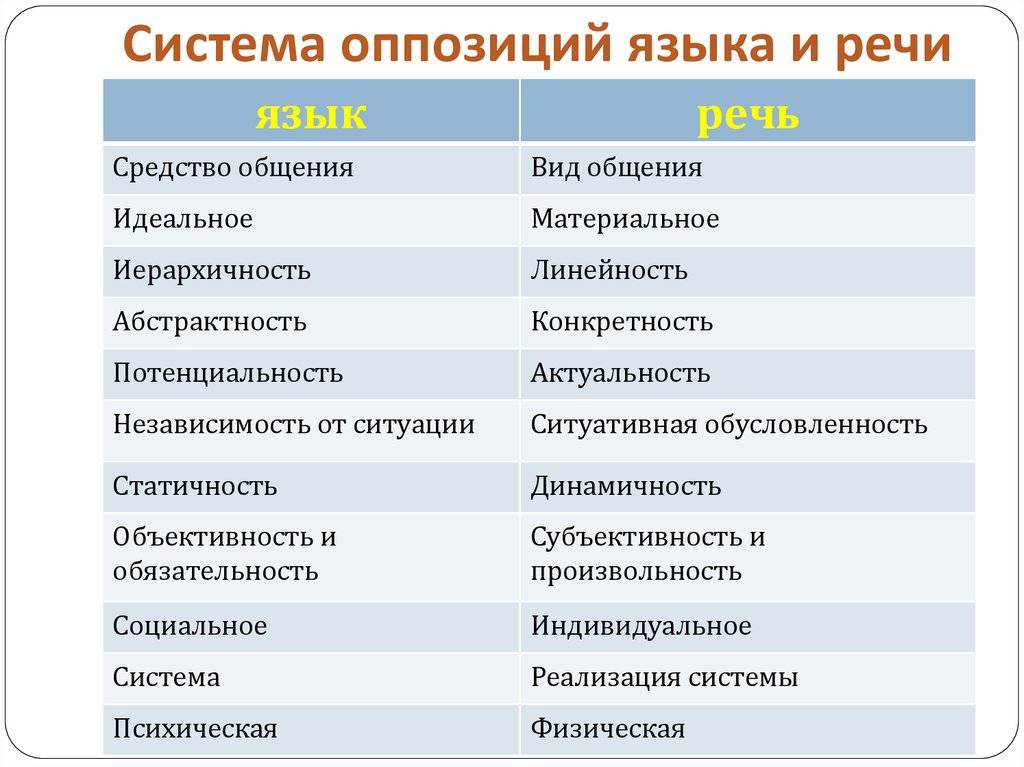 Чем отличается язык от речи: отличия и особенности