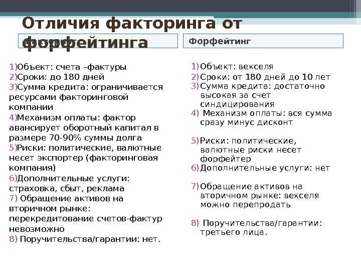 Факторинг и форфейтинг: отличия, сходства и условия банковских сделок