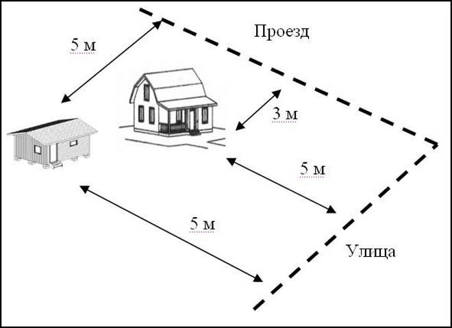 Различия между проездом и переулком | ai помощник