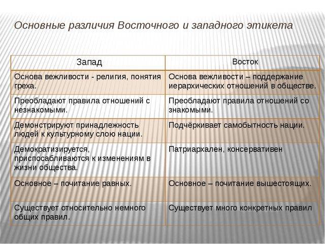 Характеристика культуры запада и востока: сходства и различия