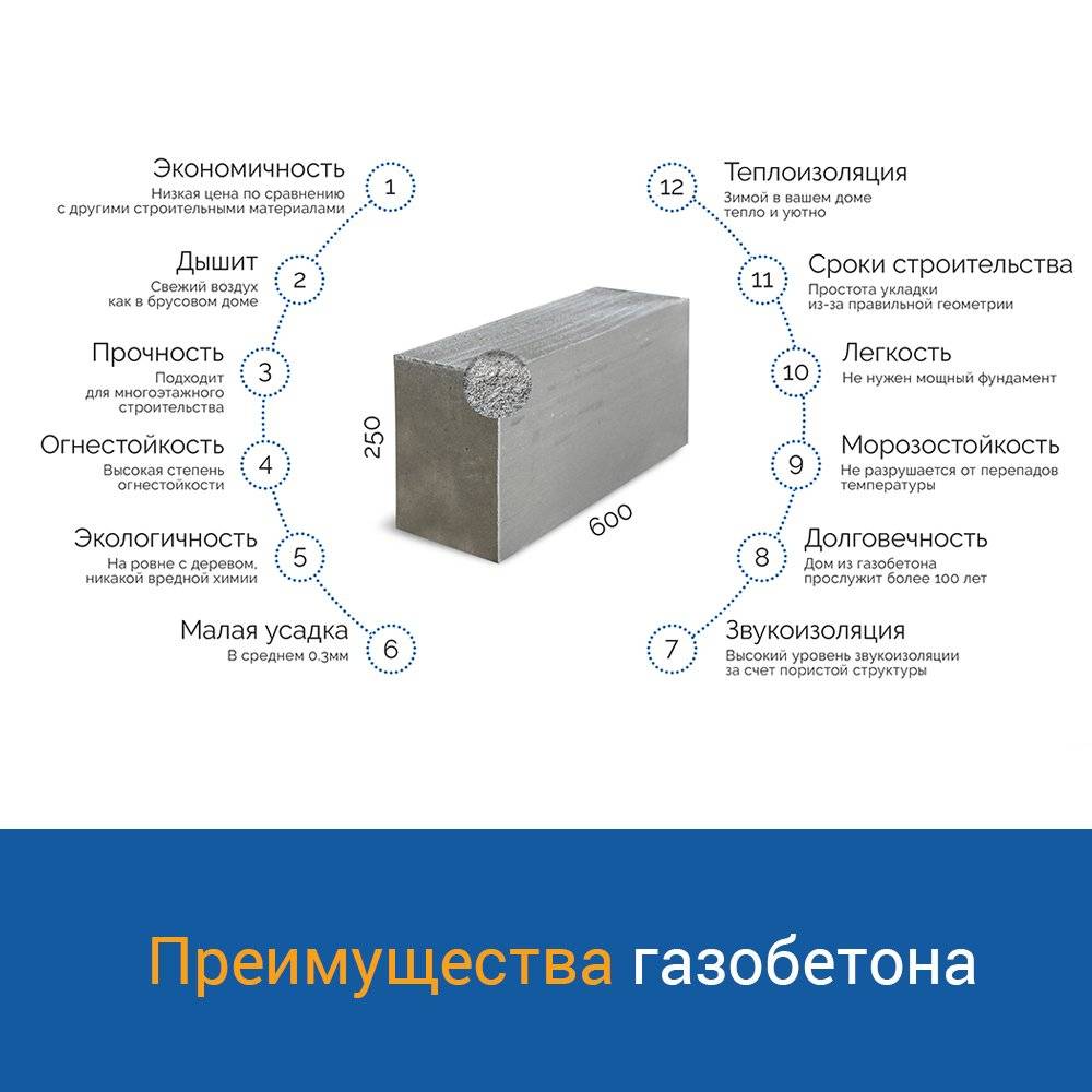 Что лучше газосиликат или газобетон: сравниваем и разбираемся в чем разница, что выбрать для строительства дома — sibear.ru