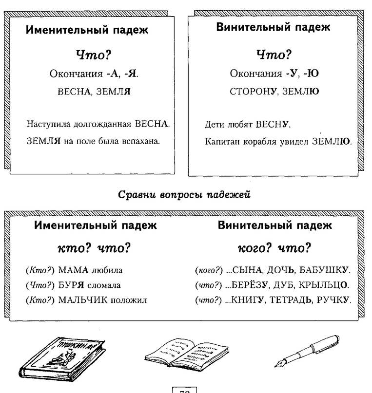Как отличить родительный падеж от винительного в существительных? хитрости, советы и правила - справочник по русскому языку  - преподавание - образование, воспитание и обучение - сообщество взаимопомощи учителей педсовет.su