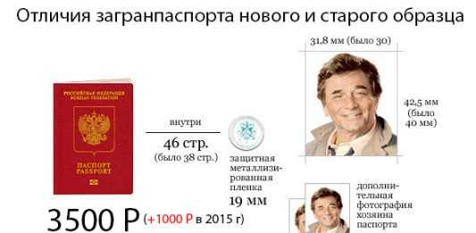 Загранпаспорт нового и старого образца. пошаговая инструкция по оформлению + разница старого и нового образца