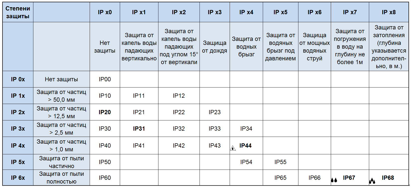 Общие сведения об ip-адресах и mac-адресах: чем они полезны? | dz techs