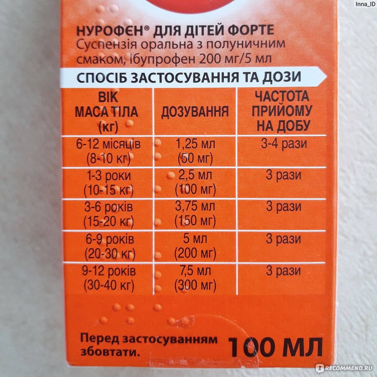 Нурофен или ибупрофен: какой препарат лучше