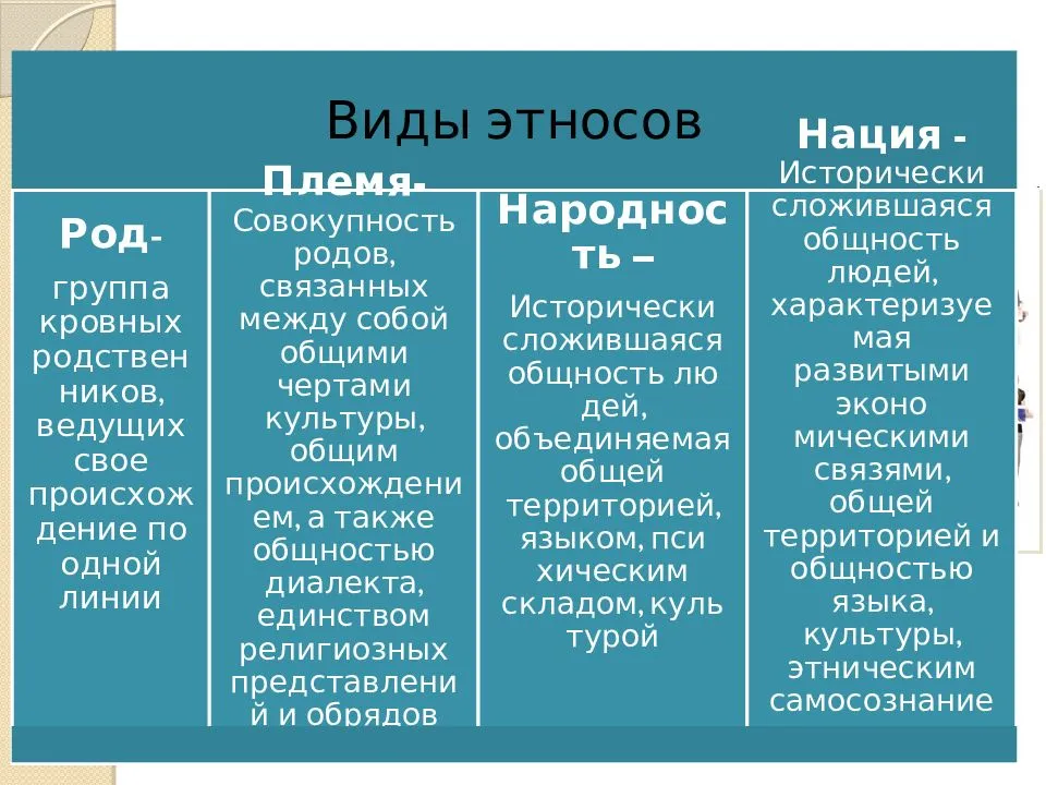Типы этносов - племя, народность, нация. чем нация отличается от народа: особенности и отличия понятий