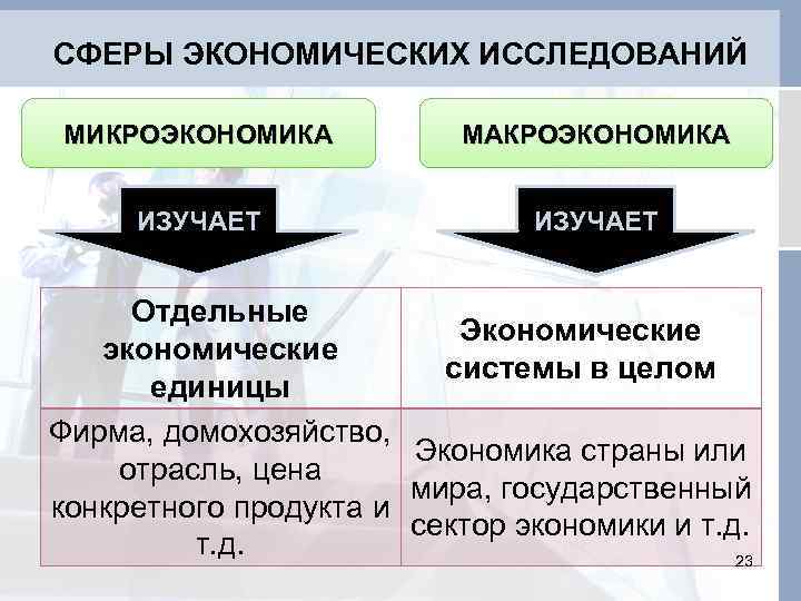 Микроэкономика