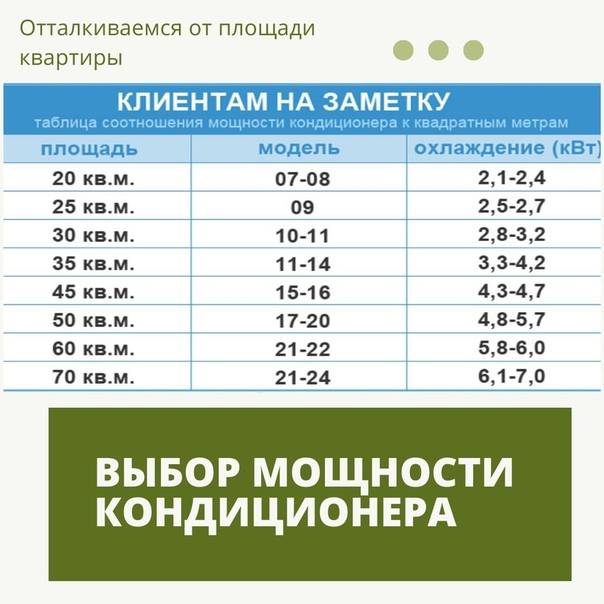 Как выбрать кондиционер - 6 главных критериев и топ-3 лучших товара