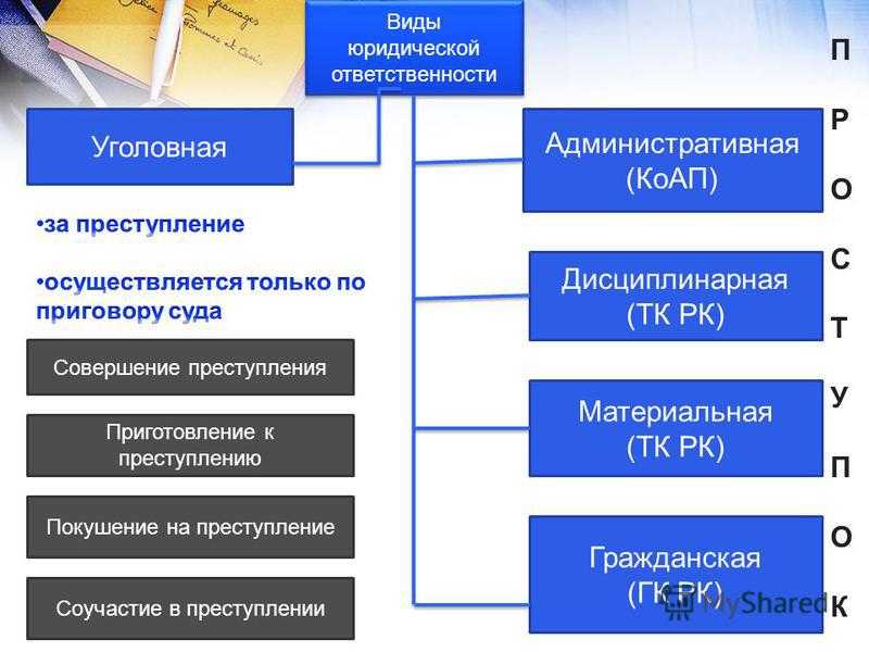 Разграничение административной и уголовной ответственности по российскому праву