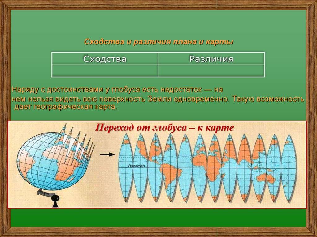 Разница между глобусом и картой. географическая карта. глобус