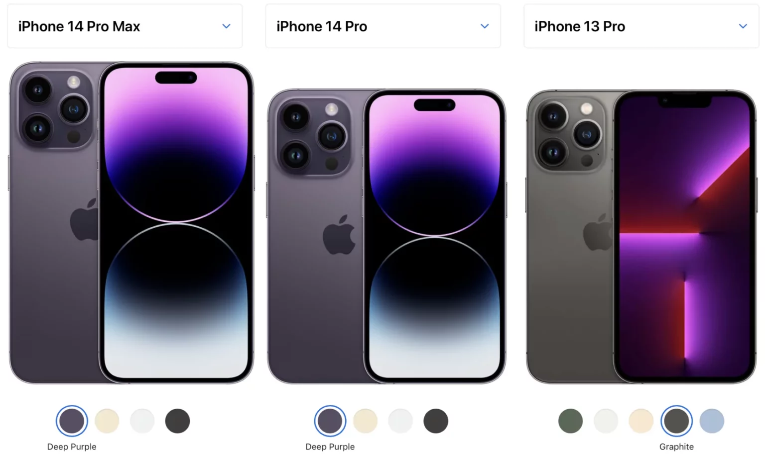 Iphone 11 или iphone 13: в чем разница?