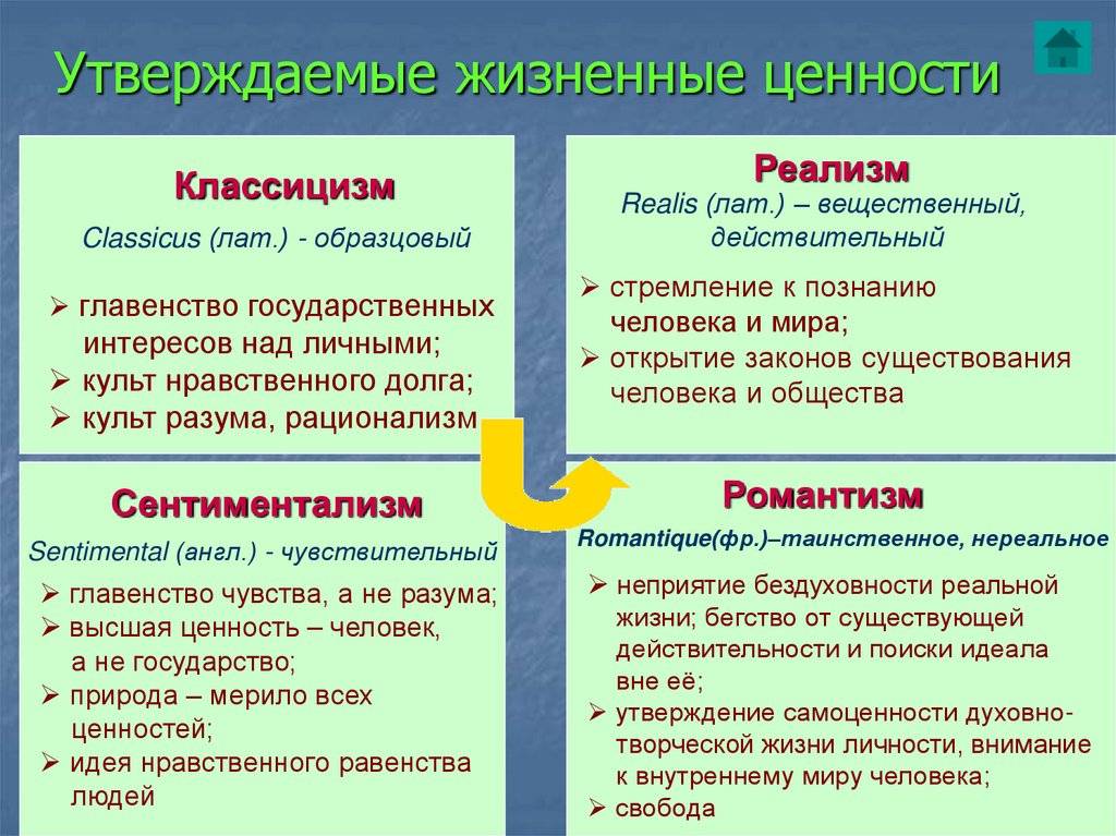 Литературные направления