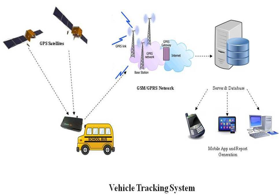 Gps vs. gprs: key differences between gps and gprs explained