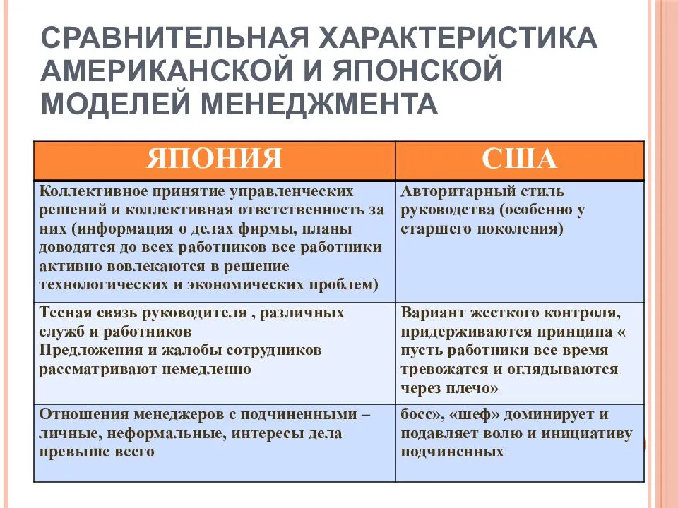 Разница между японским менеджментом и американским - всё о моде, тенденции и последние новинки