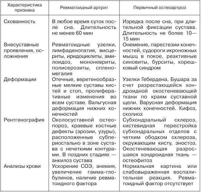 Ревматизм: 5 главных признаков, по которым можно выявить заболевание
